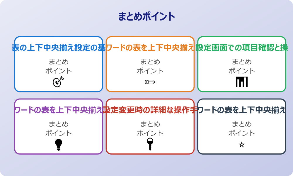 設定確認と表示結果のチェック方法