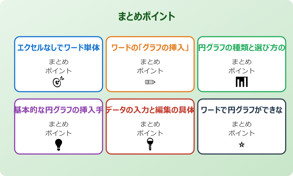 円グラフのパーセント表示のやり方