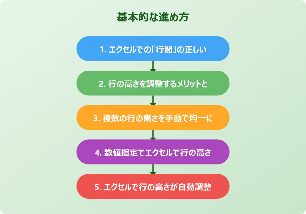 エクセルで行間を広げる一括テクニックと応用
