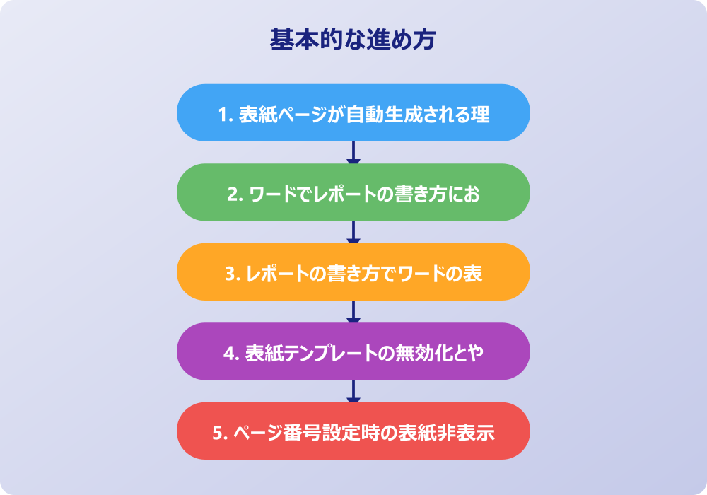実践的なレポート作成とワードの表紙なしにする応用テクニック