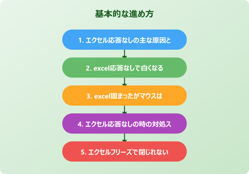 エクセルが応答なしでもデータを保存したい！自動保存と復元の技術