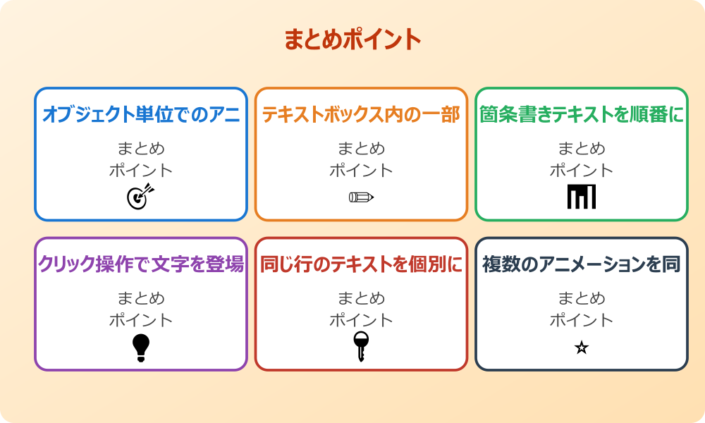 「アニメーションウィンドウ」での詳細な順序調整