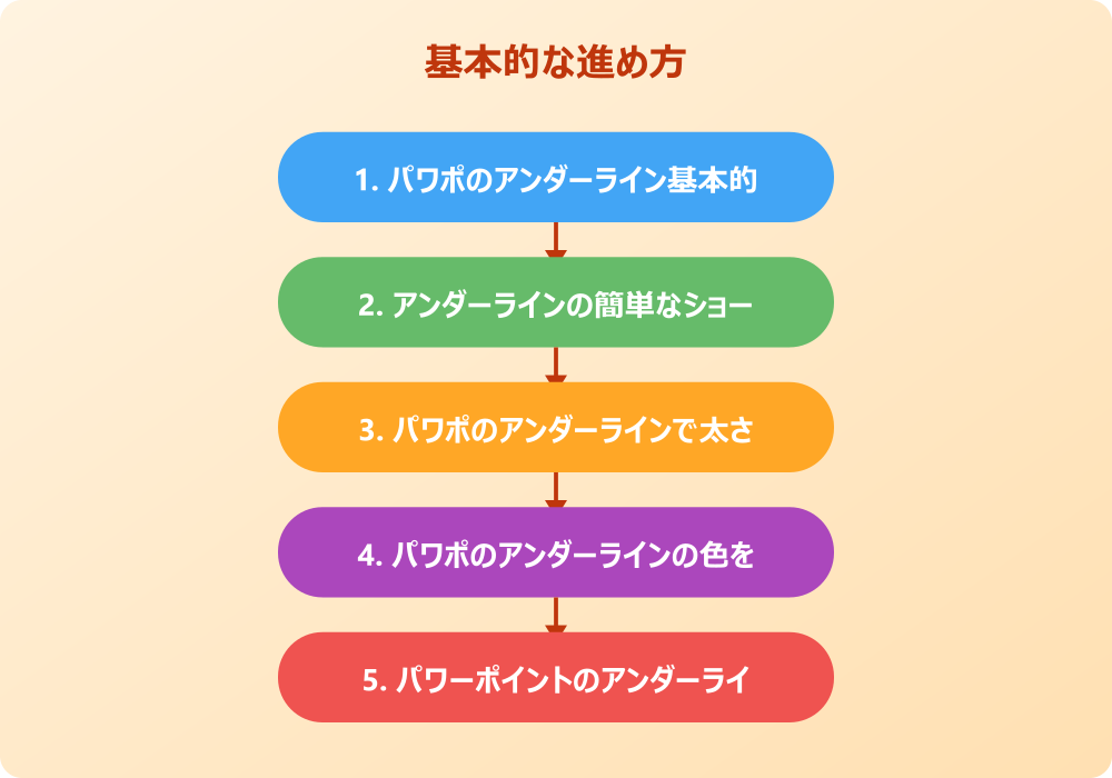 パワポのアンダーライン応用テクニックと注意点