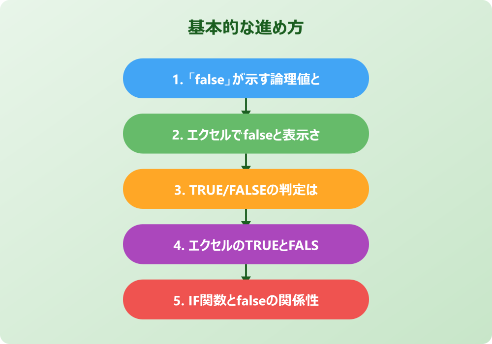 falseのエクセルでの意味を理解し対処する方法