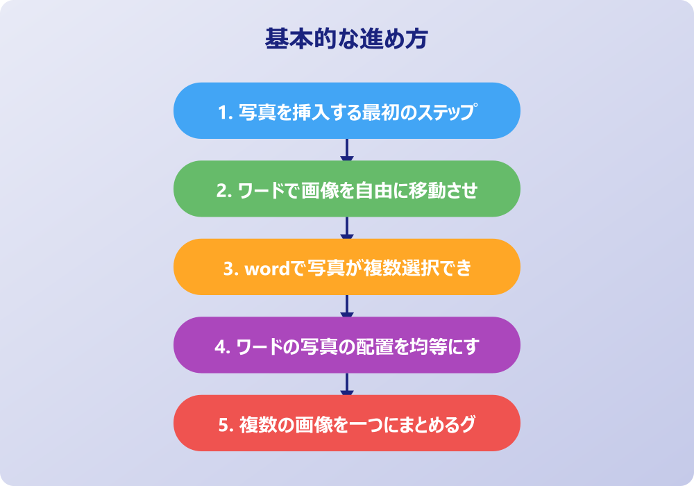 ワードで写真を複数きれいに並べる応用のコツ