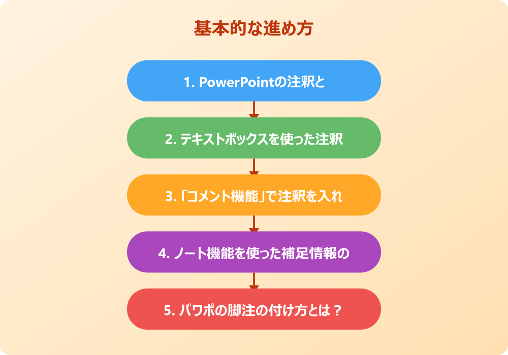 パワポで注釈の入れ方を工夫する応用テクニック