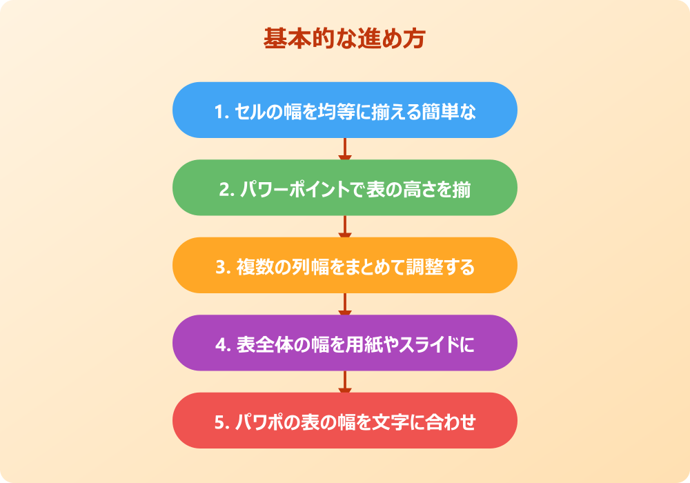 パワポの表の幅を揃える際のトラブルと応用テクニック
