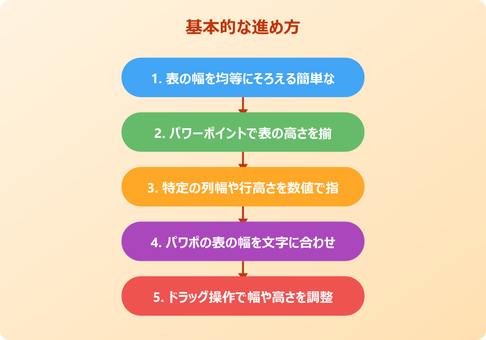 パワポの表の幅をそろえる際によくある問題と解決策