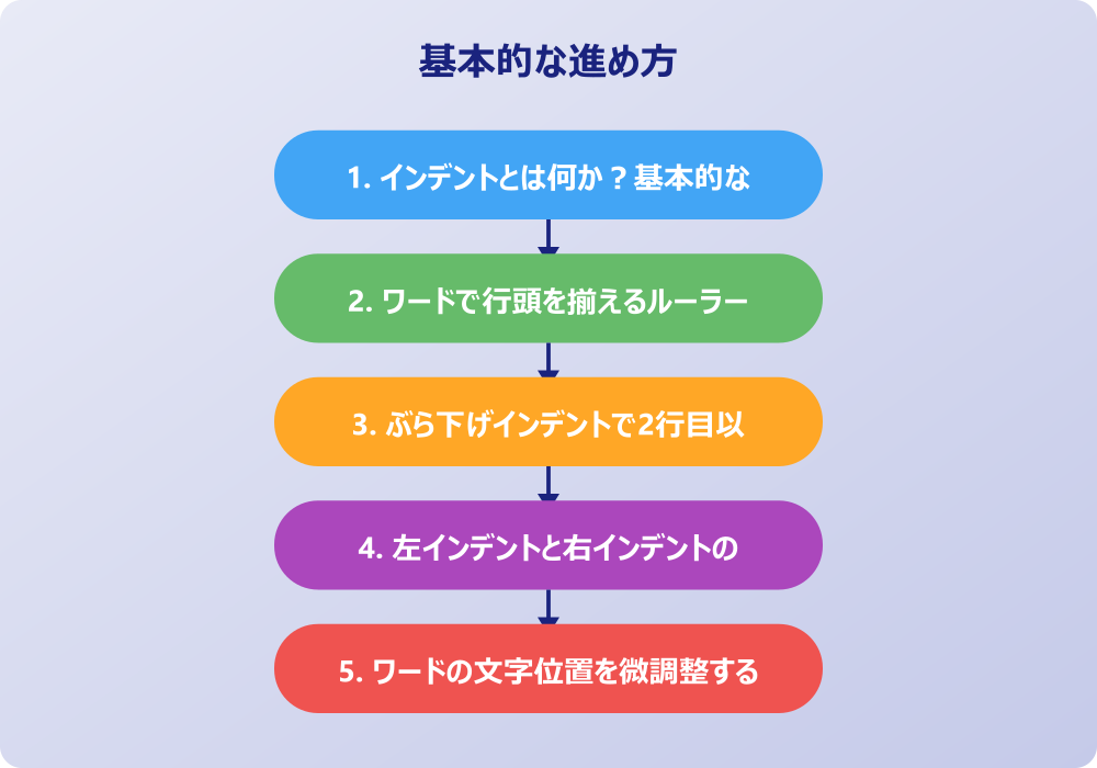 ワードで頭を揃える応用テクニックとトラブル対処