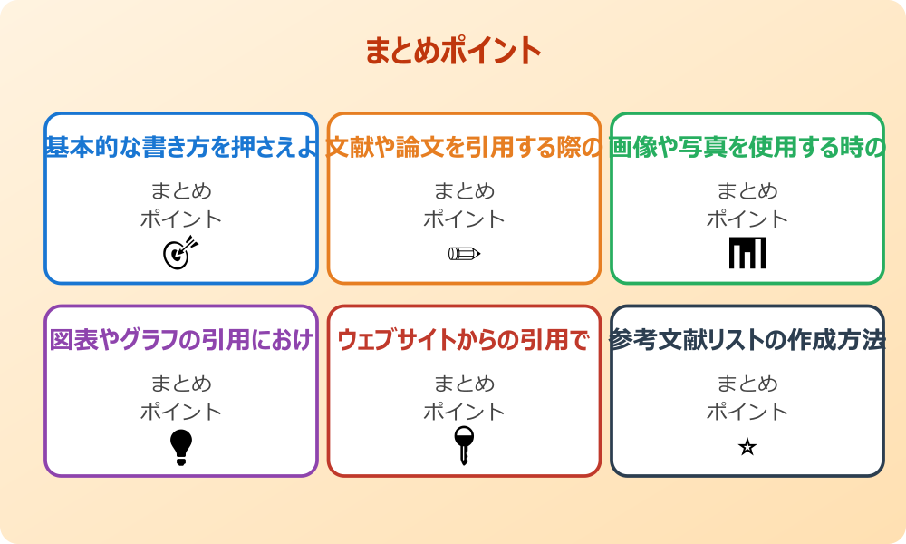 データ引用時のスライドレイアウト