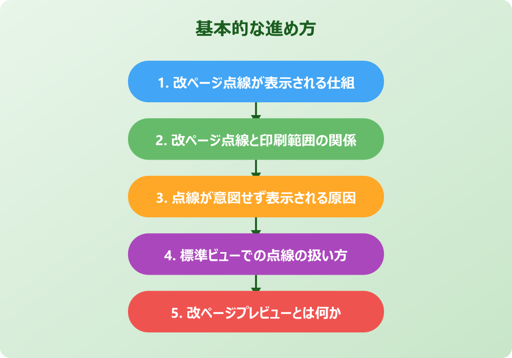 エクセルの改ページ点線を消す具体的な手順と応用