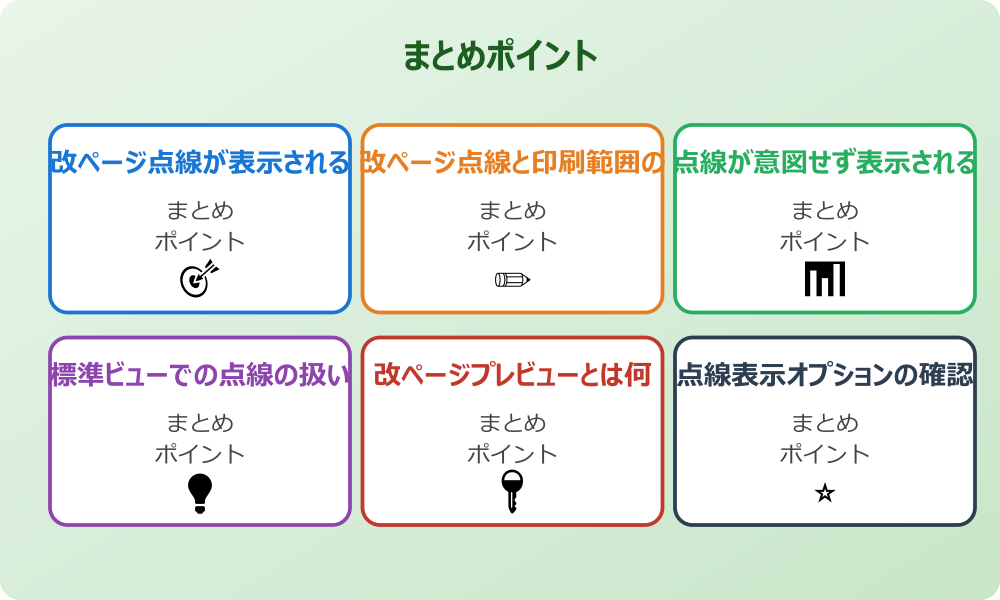 改ページプレビューで点線を操作