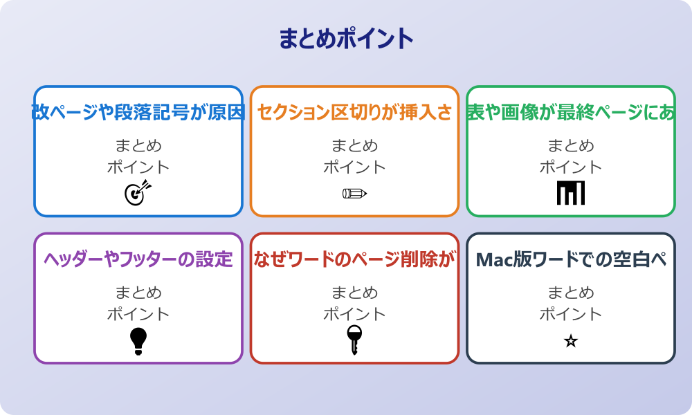 ページごと削除する具体的な手順