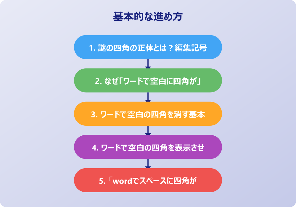 ワードの空白にある四角を消すための応用知識とトラブル対応