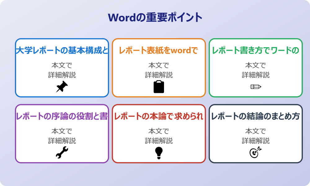 大学のワードでのレポートの書き方における基本