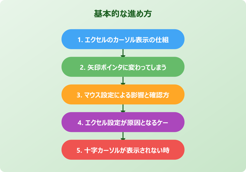 エクセルで矢印ポインタの問題を解決する具体的な対処法