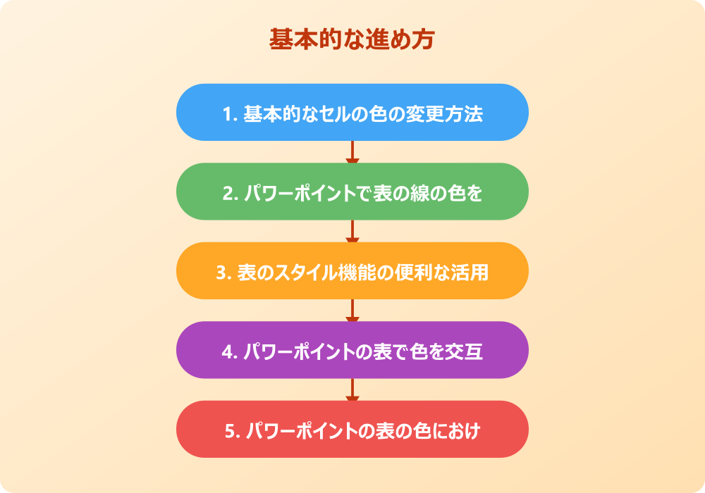 パワポの表の色を変える応用テクニックでおしゃれに