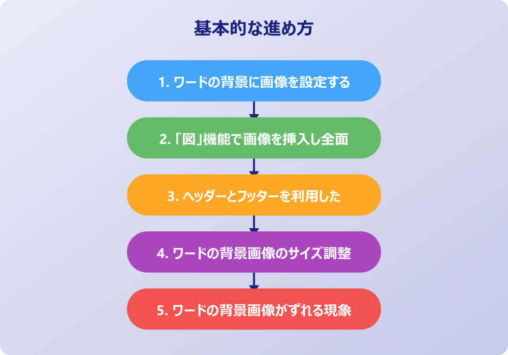 ワードで背景の画像を全面に表示する際の応用テクニックと注意点