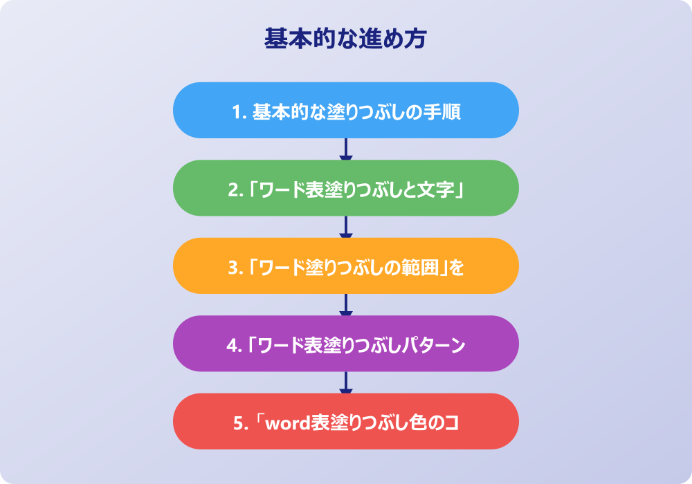 ワードの表に色付けする際のトラブルと解決策