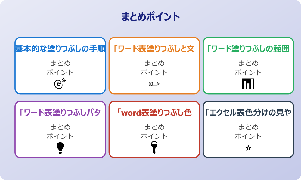 「word表勝手に色がつく」場合の対処法