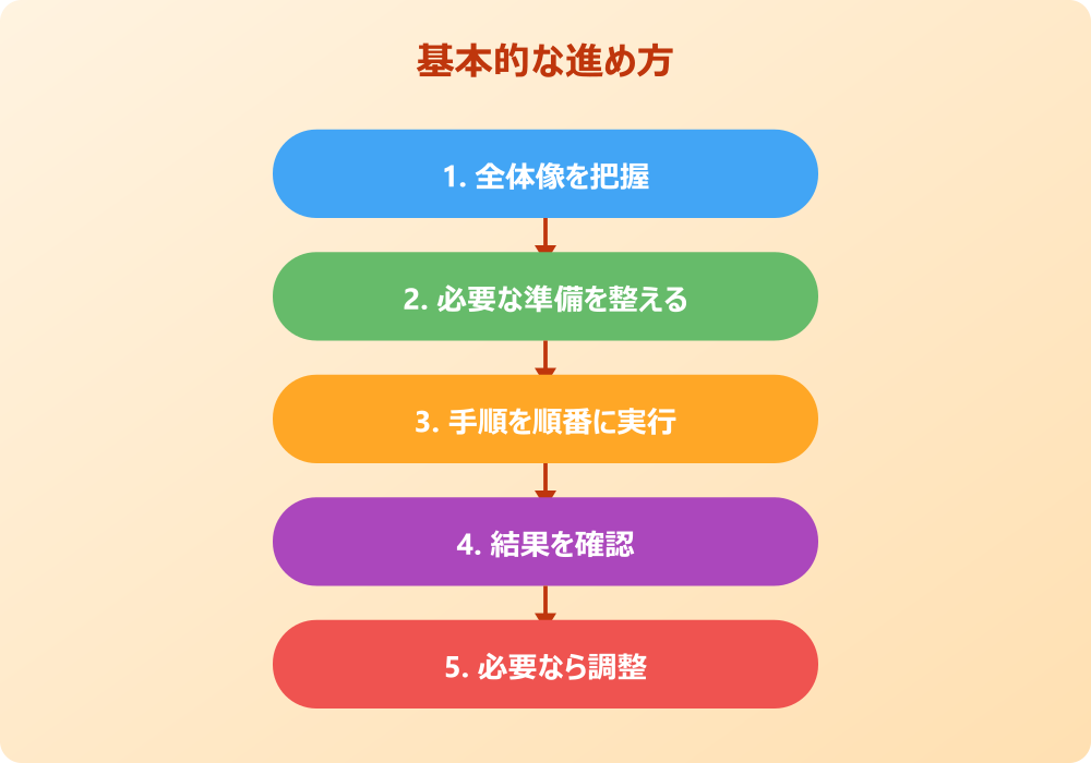 パワポのフォントを一括変更するmacでの応用とトラブル対処