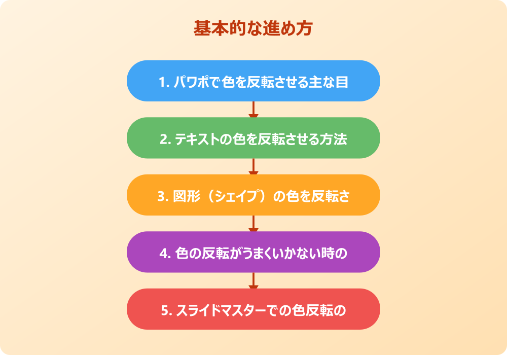 パワポでの画像の色反転と応用テクニック