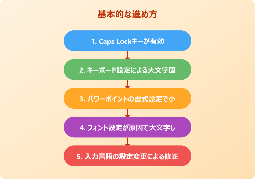 パワポで大文字しか打てない時の根本的な原因と対策