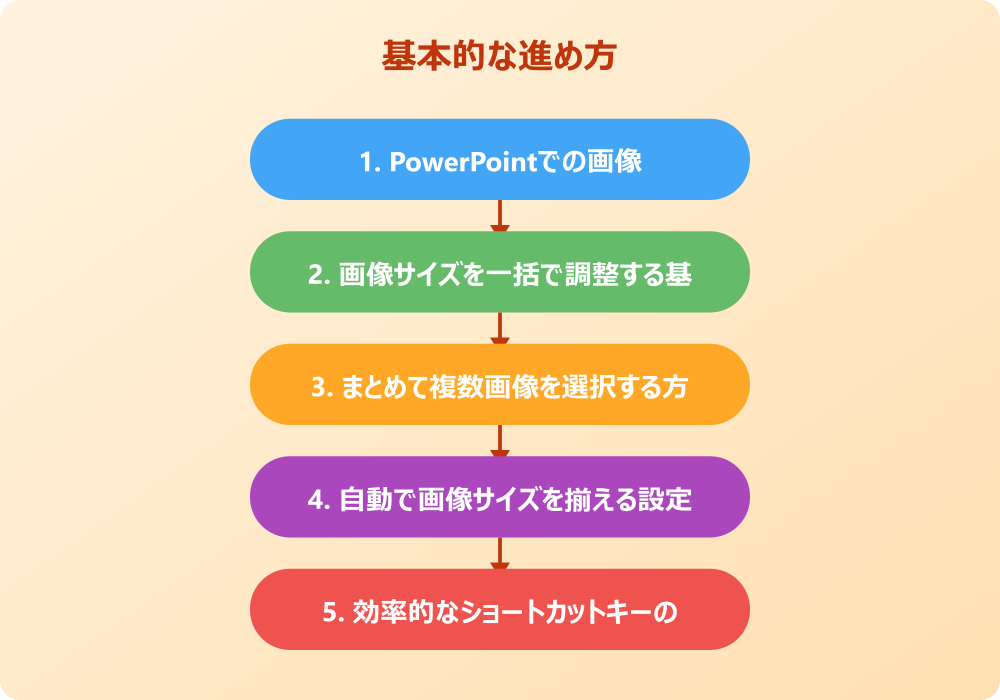 パワポで画像のサイズを統一する簡単なやり方の実践テクニック