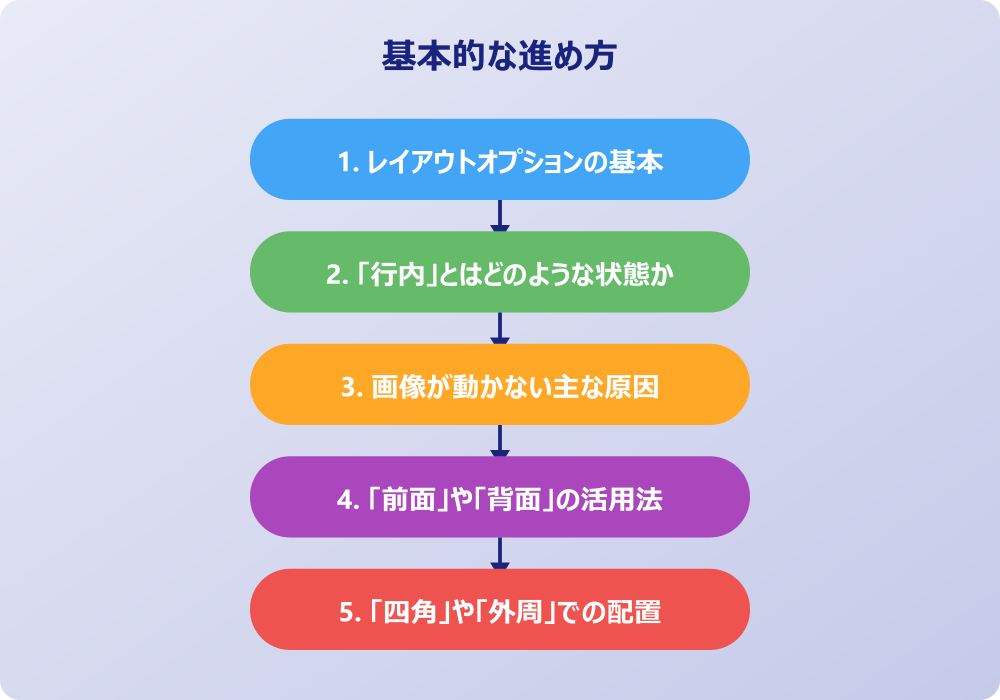 ワードの画像を自由に動かすための実践テクニックと応用