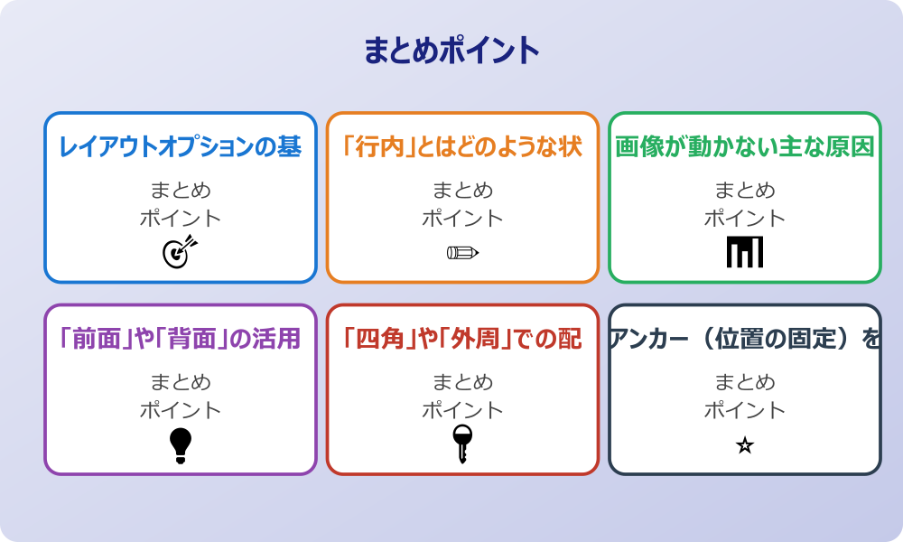 Wordで画像を自由に動かすMac版の操作