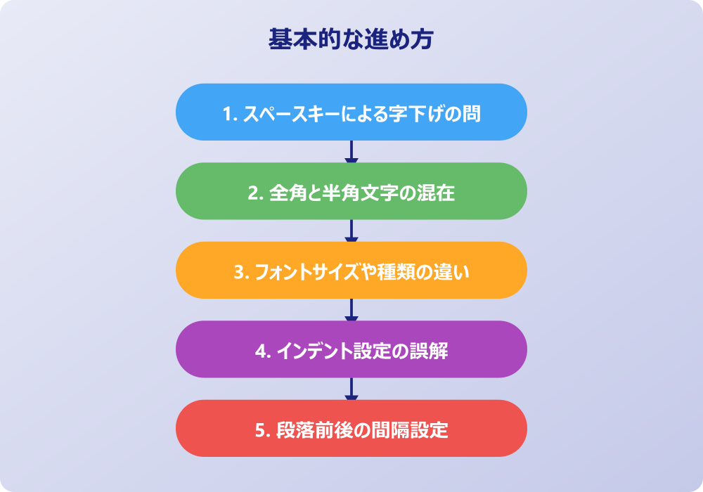 ワードで文字の位置がずれる時の対処法