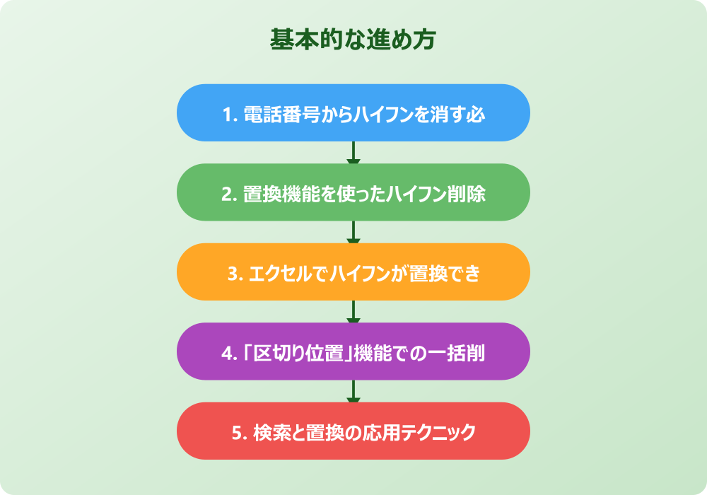 エクセルで電話番号のハイフンを消す関数活用術