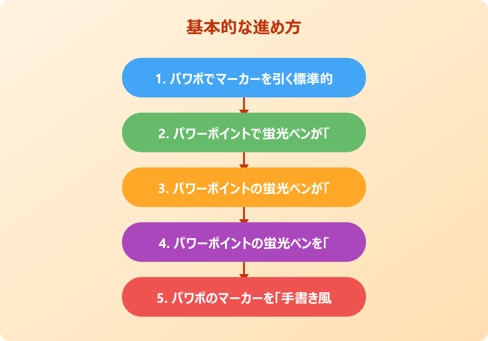 パワポでマーカーを引く応用テクニックとおしゃれな見せ方