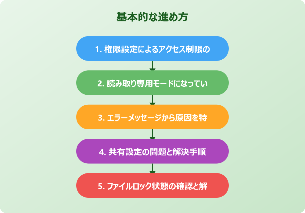 box上のエクセルが編集できないのはなぜ起こる？設定面からの解決方法