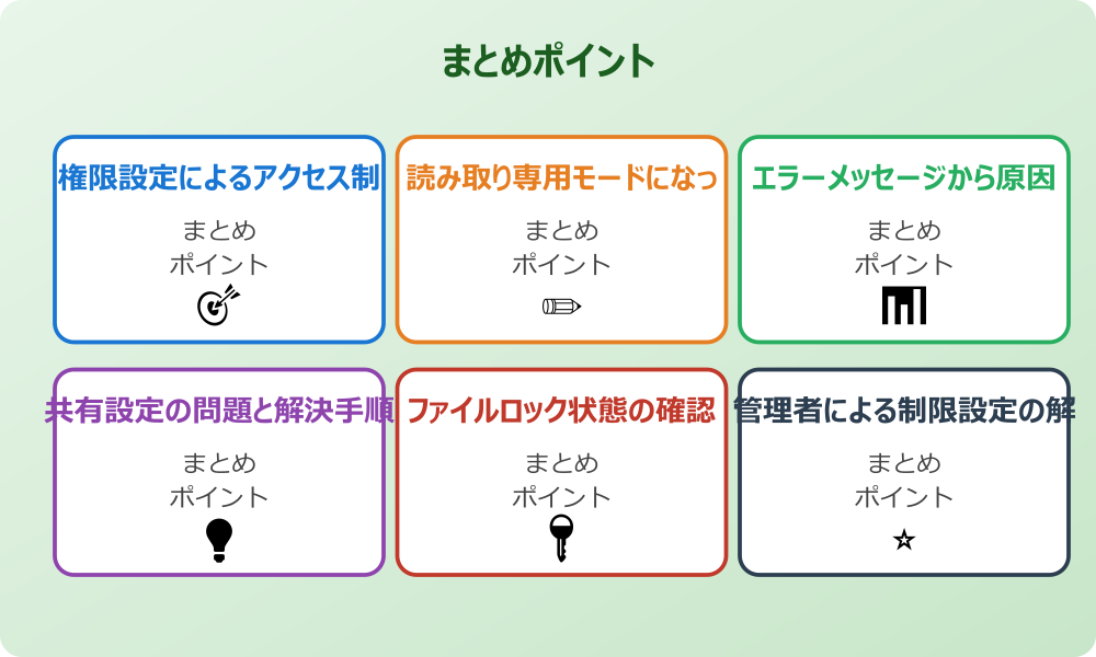 アカウント設定の見直しポイント