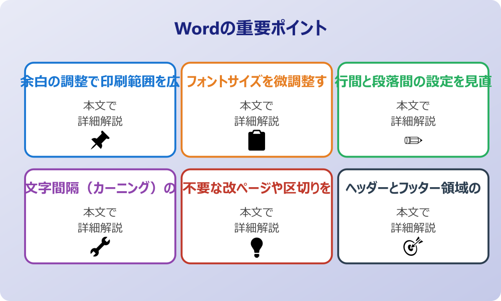 ワードで一枚に収めるための基本的な編集テクニック
