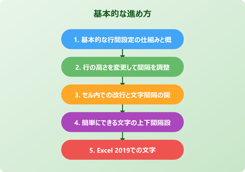 効果的なエクセルで文字の間隔（上下）を調整する方法とコツ