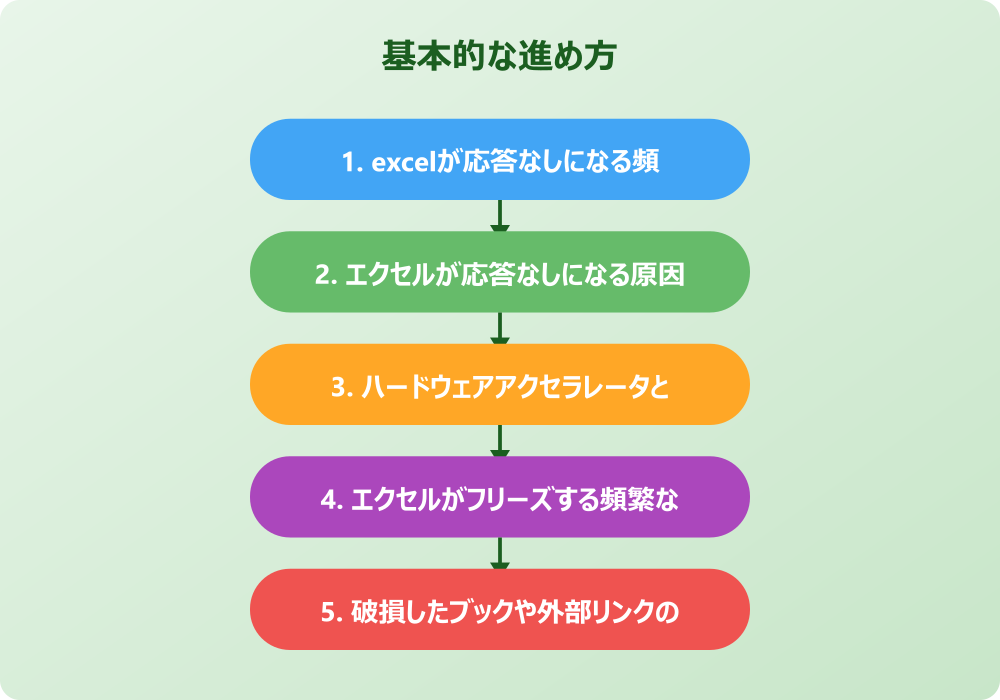 エクセルが応答なしで頻繁に固まるwindows10での対処法