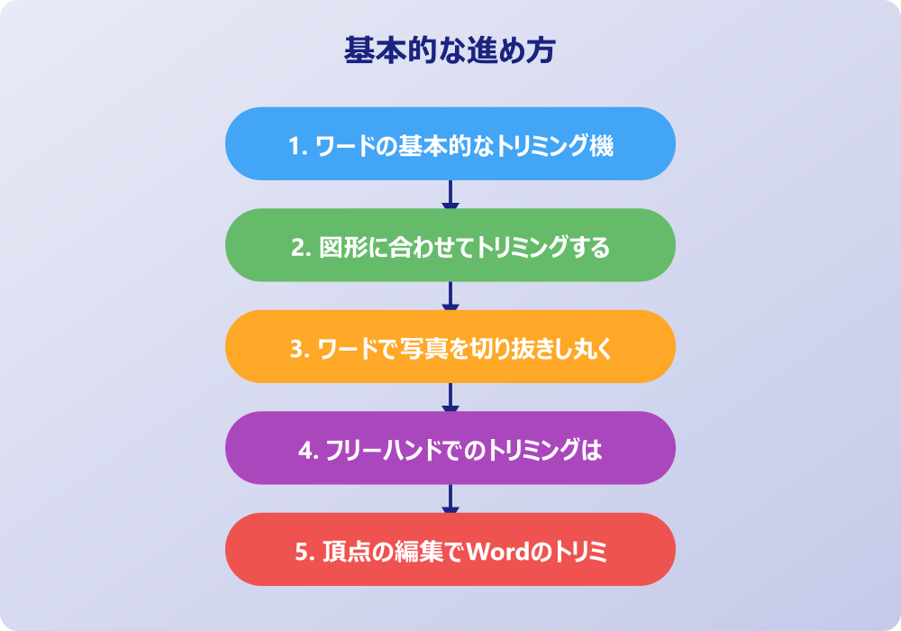 ワードで画像の自由な切り抜きを追求する応用テクニック