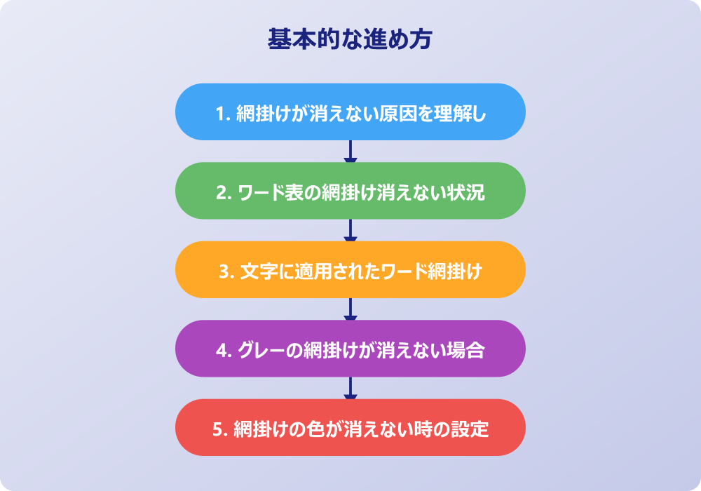 ワード網掛け消えない問題の完全解決マニュアル