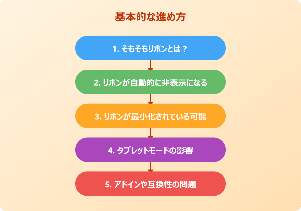 パワポのリボン表示を常に固定する方法と対処法