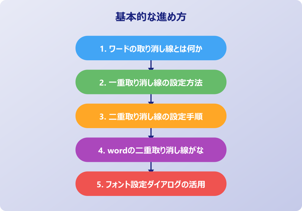 ワードで二重線で消す際の応用とトラブル対処