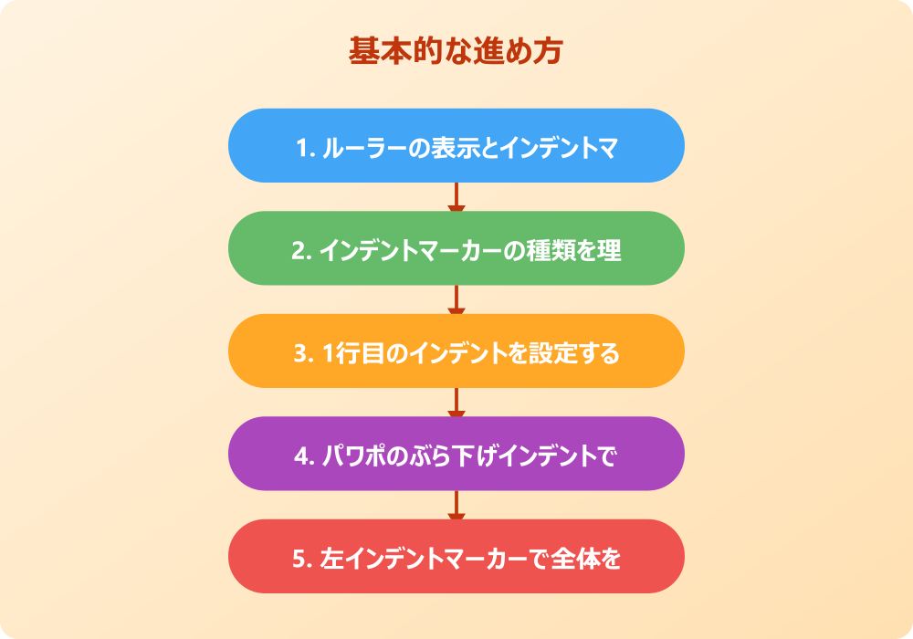 パワポのインデントが揃える動作をしない時の原因と対処法