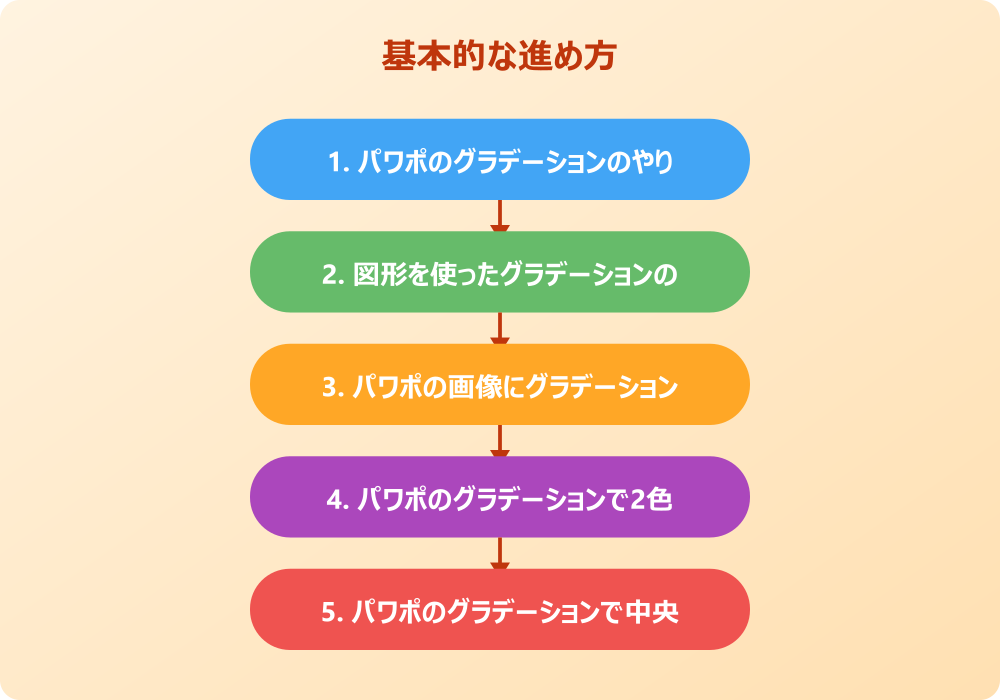パワポの画像とグラデーションでおしゃれに見せる応用術