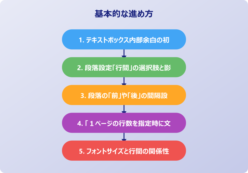 ワードのテキストボックスで行間が狭くならない時の具体的な対処法