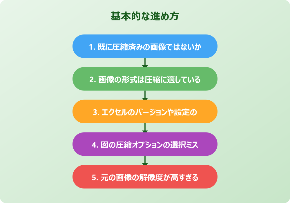 エクセル画像を圧縮しても小さくならない時の対処法