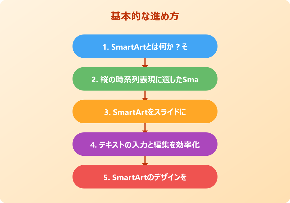 パワポの時系列を縦型で見やすく仕上げる応用術