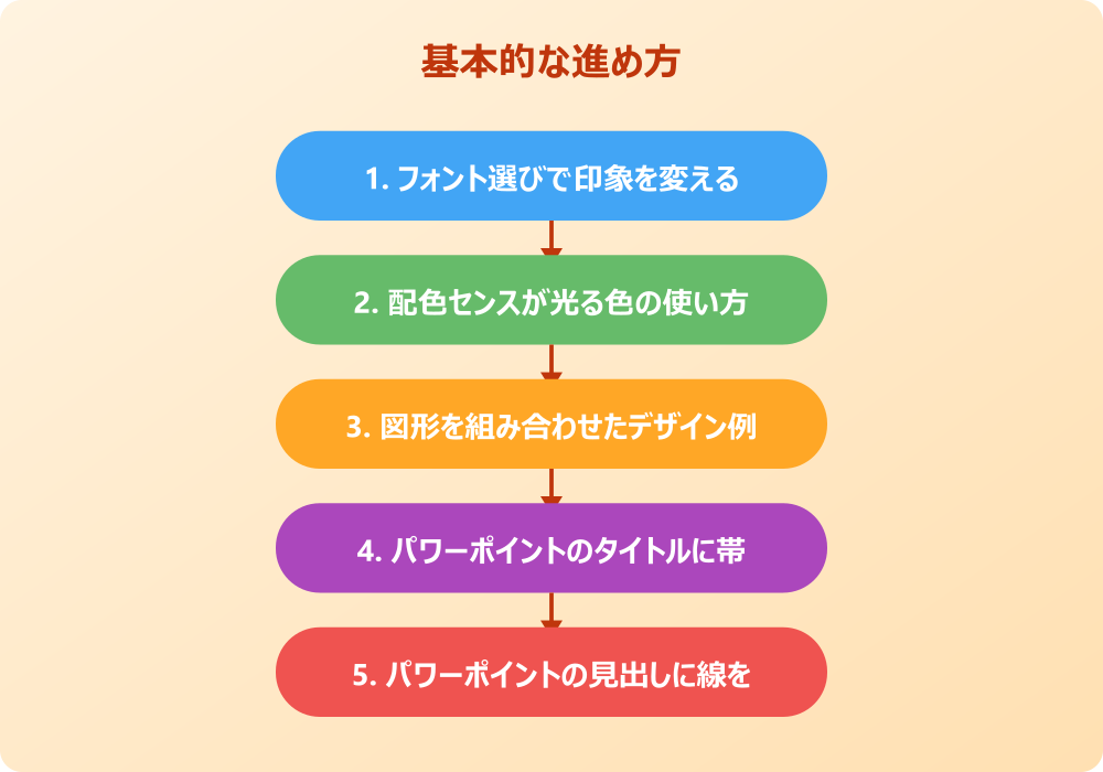 パワポの見出しがおしゃれになる応用と設定