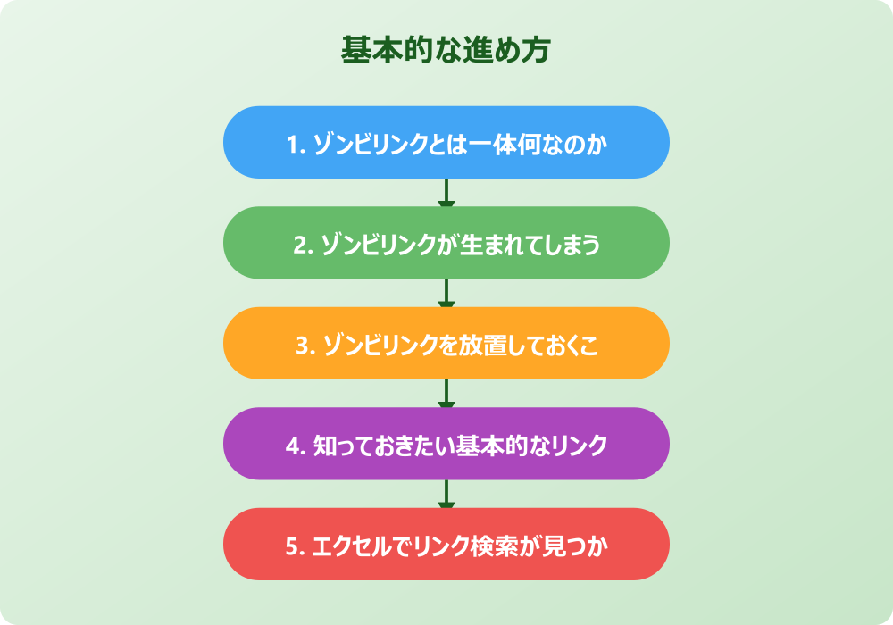 エクセルゾンビリンクの具体的な削除と対処法