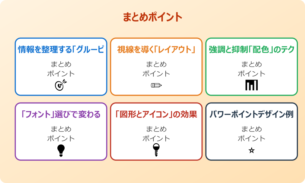 「SmartArt」機能を使った簡単な図解法